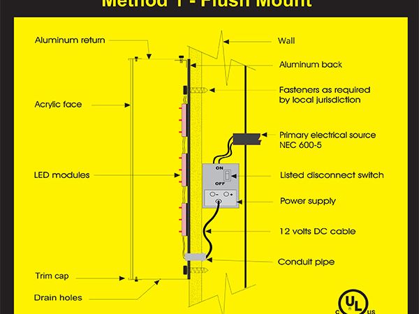 Diagram of a flush-mount channel letter installation